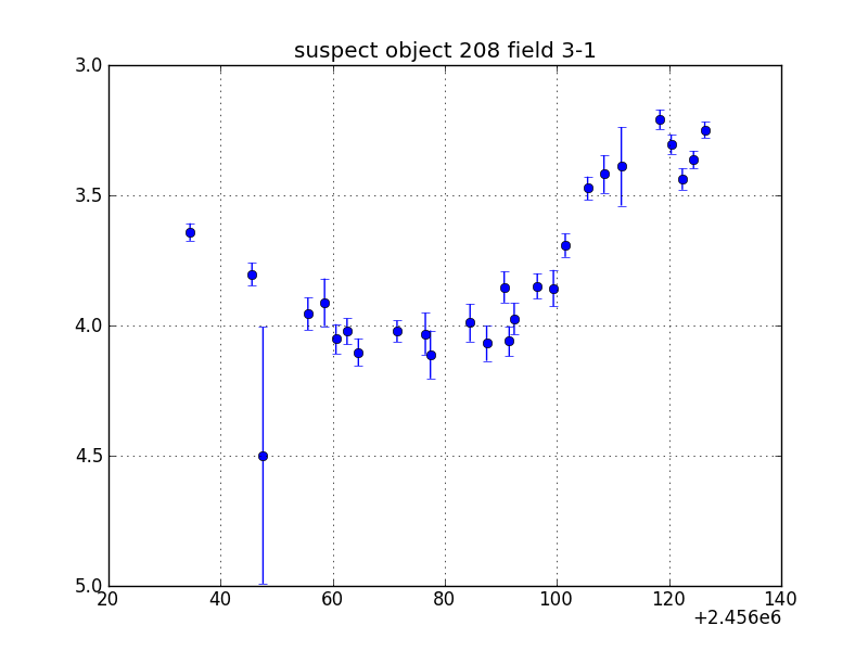 no plot available, curve is too noisy